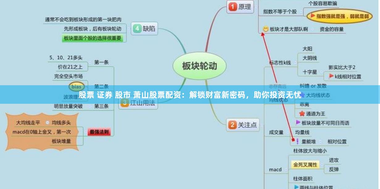 股票 证券 股市 萧山股票配资：解锁财富新密码，助你投资无忧