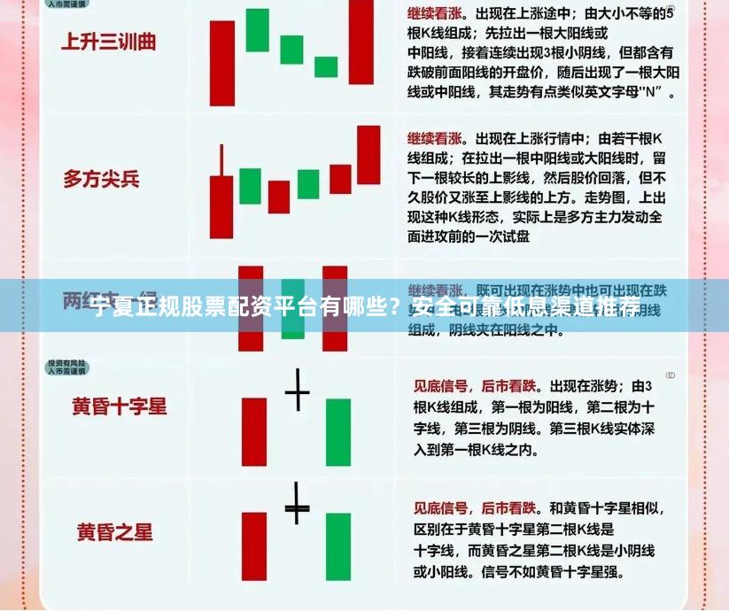 宁夏正规股票配资平台有哪些？安全可靠低息渠道推荐