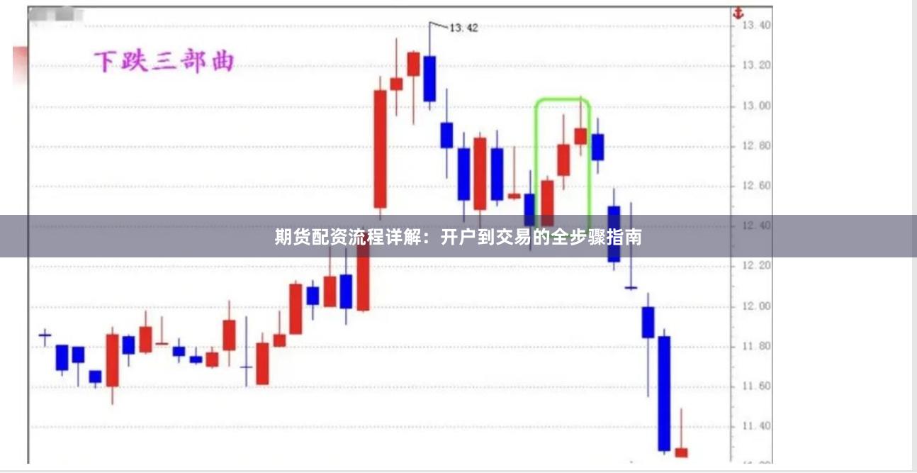 期货配资流程详解：开户到交易的全步骤指南