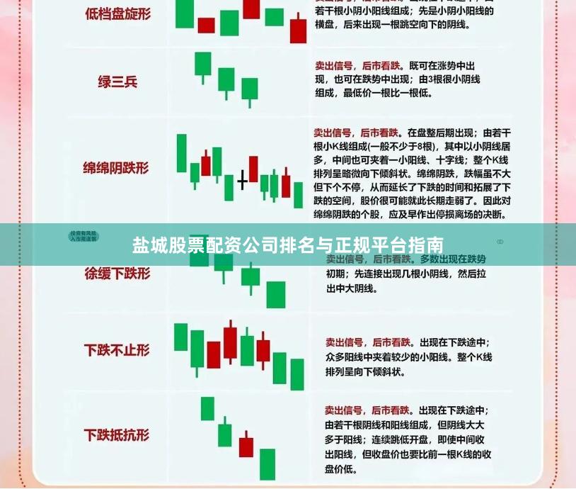 盐城股票配资公司排名与正规平台指南